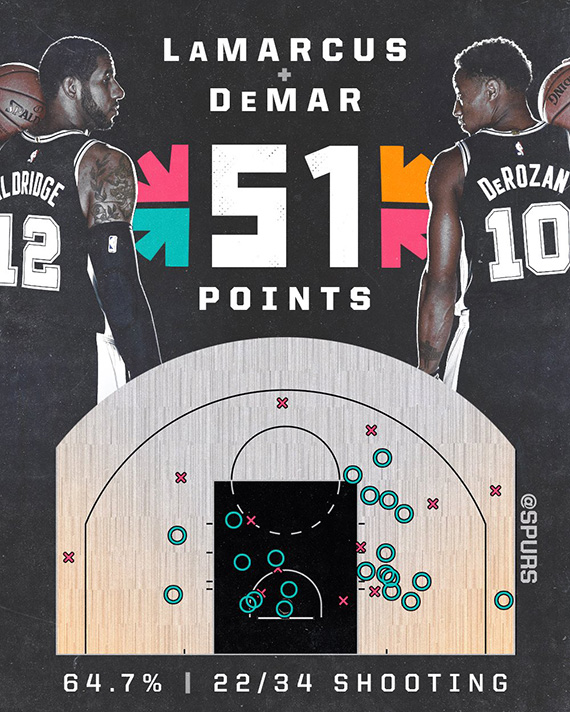 San Antonio Spurs 2018/19 Playoff Graphics by Creative Director Justin Winget and Designer Owen Lindsey